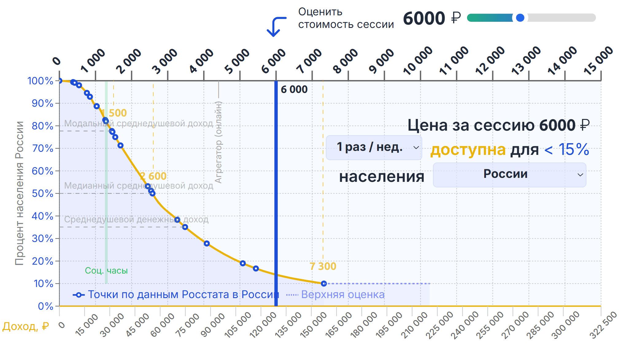 Для какого процента населения доступна цена?
